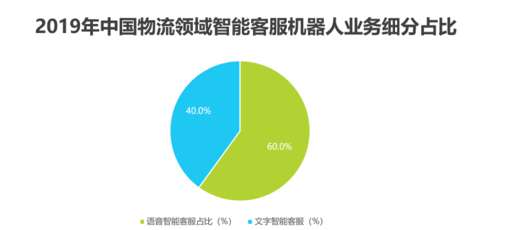 2020中国人工智能智慧物流的研究发展报告