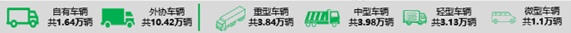 权威发布2019中国冷链物流百强企业分析报告