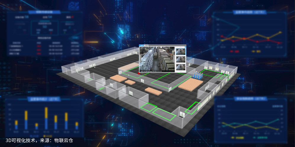 变革传统物流监管模式,智能监管解决方案引领行业新浪潮 变革传统物流监管模式,智能监管解决方案引领行业新浪潮