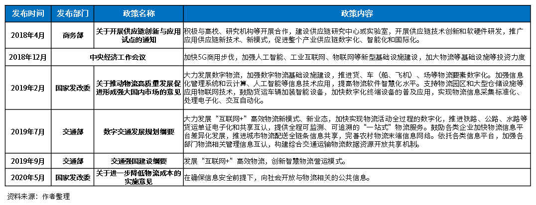 物流中台，让企业物流“看得清、管得好、花得值”