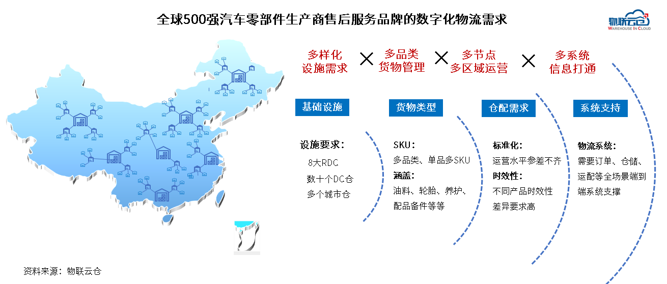 物流中台，让企业物流“看得清、管得好、花得值”